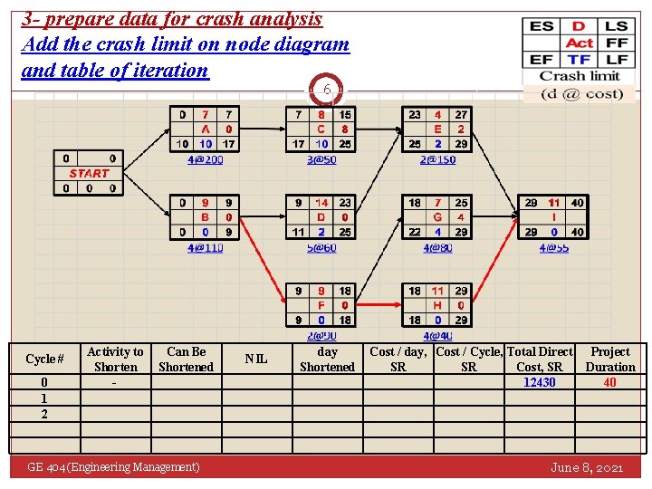 3 - prepare data for crash analysis Add the crash limit on node diagram