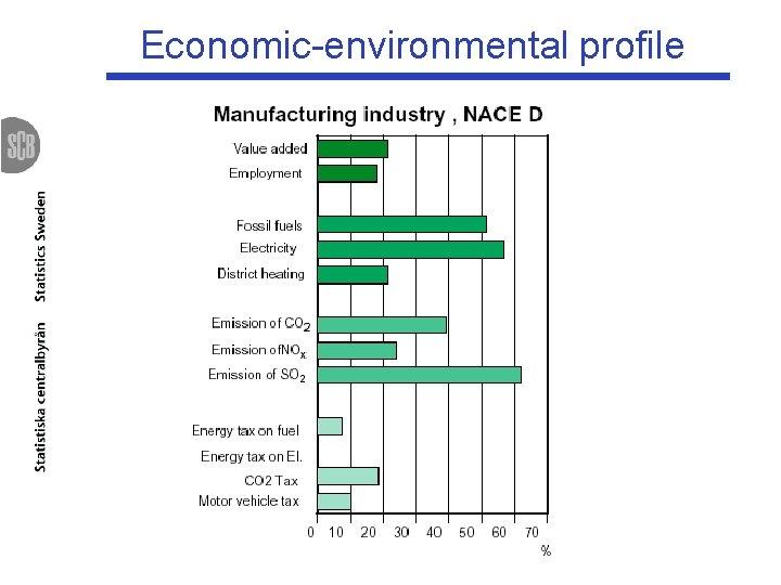 Economic-environmental profile 