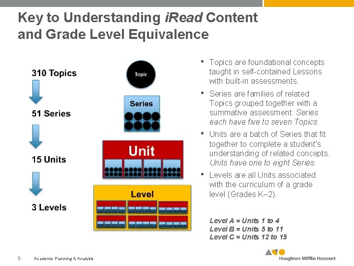 Key to Understanding i. Read Content and Grade Level Equivalence • Topics are foundational