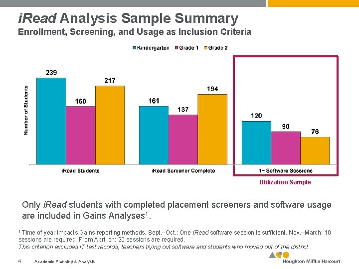 i. Read Analysis Sample Summary Enrollment, Screening, and Usage as Inclusion Criteria Utilization Sample