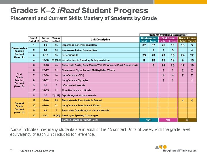 Grades K– 2 i. Read Student Progress Placement and Current Skills Mastery of Students