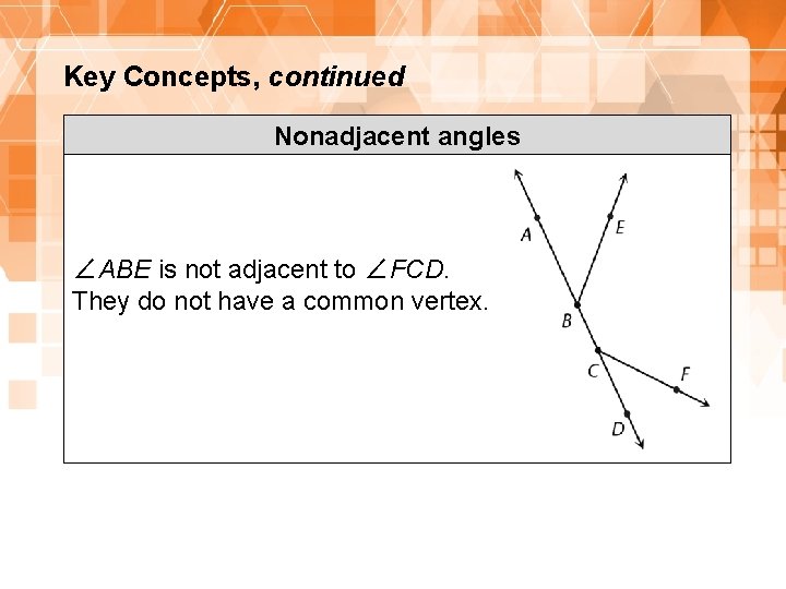 Key Concepts, continued Nonadjacent angles ∠ABE is not adjacent to ∠FCD. They do not