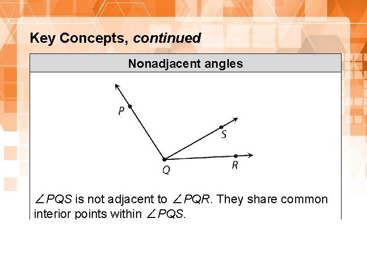 Key Concepts, continued Nonadjacent angles ∠PQS is not adjacent to ∠PQR. They share common