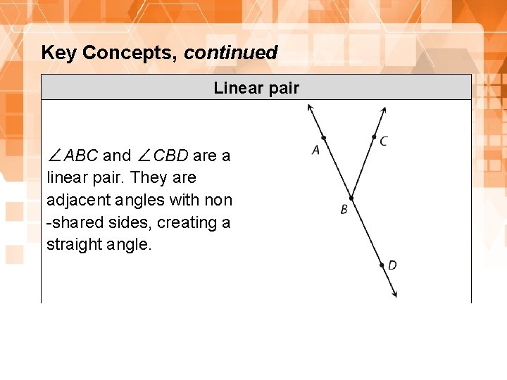 Key Concepts, continued Linear pair ∠ABC and ∠CBD are a linear pair. They are