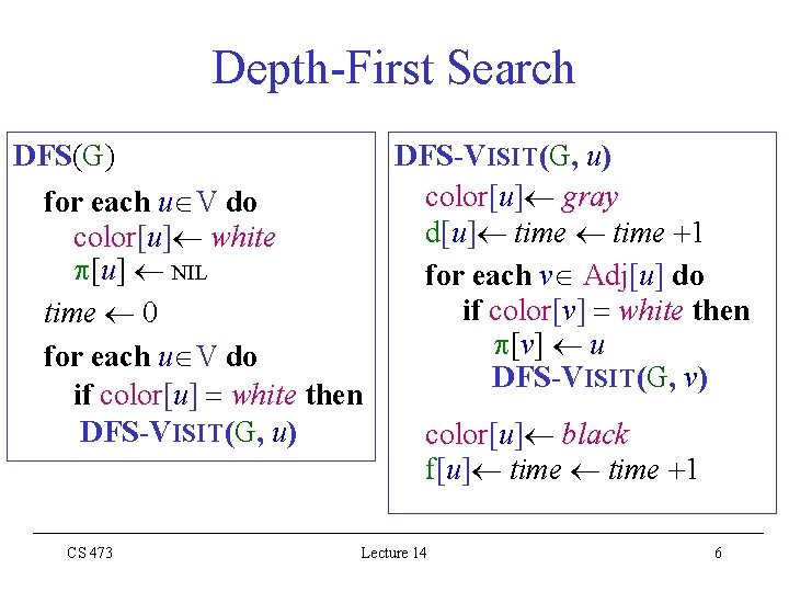 Depth-First Search DFS(G) for each u V do color[u] white [u] NIL time 0