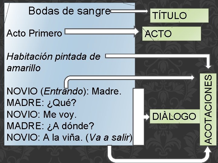 Bodas de sangre Acto Primero TÍTULO ACTO NOVIO (Entrando): Madre. MADRE: ¿Qué? NOVIO: Me