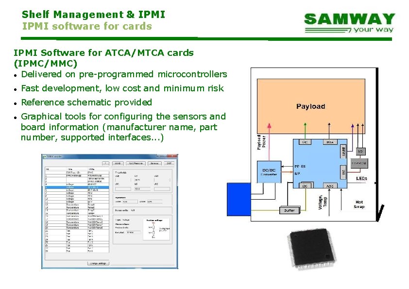 Shelf Management & IPMI software for cards IPMI Software for ATCA/MTCA cards (IPMC/MMC) Delivered