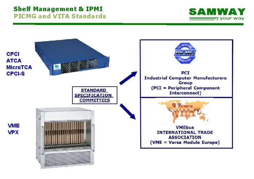 Shelf Management & IPMI PICMG and VITA Standards CPCI ATCA Micro. TCA CPCI-S VME