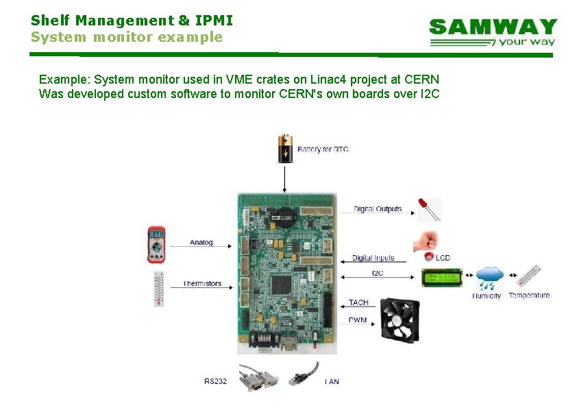 Shelf Management & IPMI System monitor example Example: System monitor used in VME crates