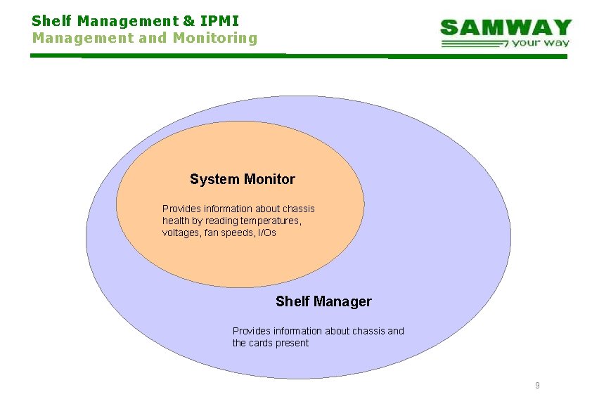 Shelf Management & IPMI Management and Monitoring System Monitor Provides information about chassis health
