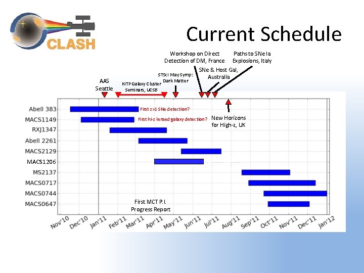 Current Schedule AAS Seattle Workshop on Direct Paths to SNe Ia Detection of DM,