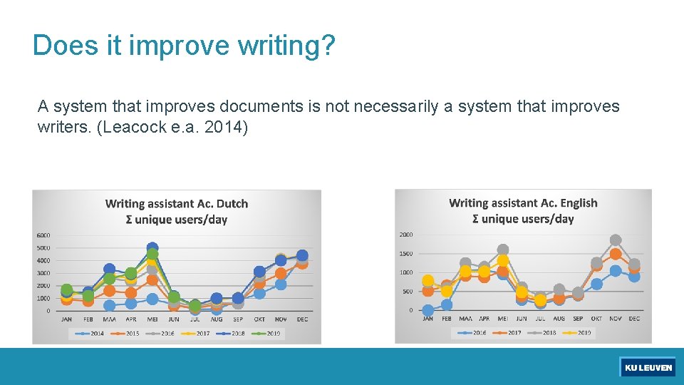 Does it improve writing? A system that improves documents is not necessarily a system