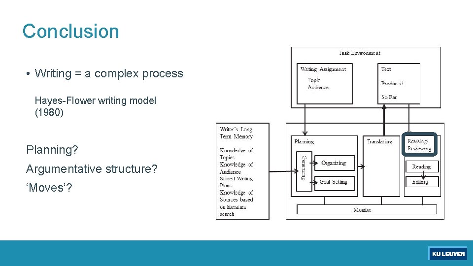 Conclusion • Writing = a complex process Hayes-Flower writing model (1980) Planning? Argumentative structure?