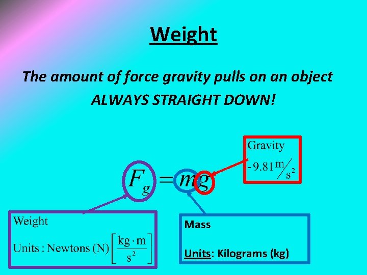 Weight The amount of force gravity pulls on an object ALWAYS STRAIGHT DOWN! Mass