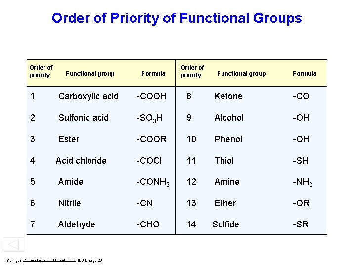 Order of Priority of Functional Groups Order of priority Functional group Formula 1 Carboxylic