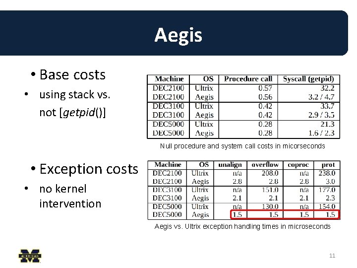 Aegis • Base costs • using stack vs. not [getpid()] Null procedure and system