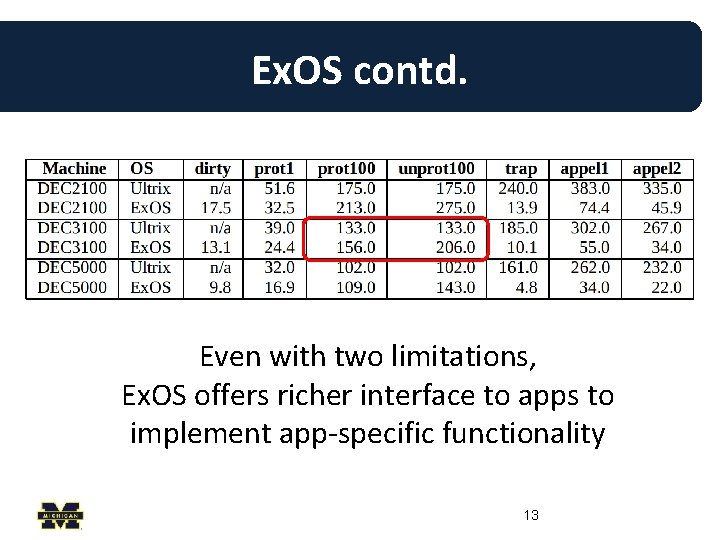 Ex. OS contd. Even with two limitations, Ex. OS offers richer interface to apps Ex. OS contd. Even with two limitations, Ex. OS offers richer interface to apps