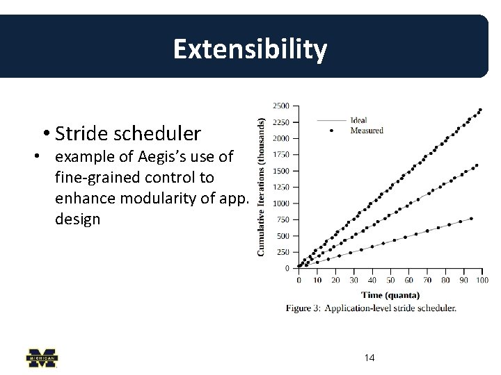 Extensibility • Stride scheduler • example of Aegis’s use of fine-grained control to enhance Extensibility • Stride scheduler • example of Aegis’s use of fine-grained control to enhance