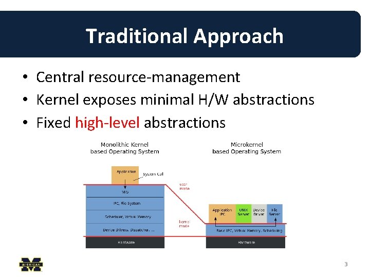 Traditional Approach • Central resource-management • Kernel exposes minimal H/W abstractions • Fixed high-level Traditional Approach • Central resource-management • Kernel exposes minimal H/W abstractions • Fixed high-level