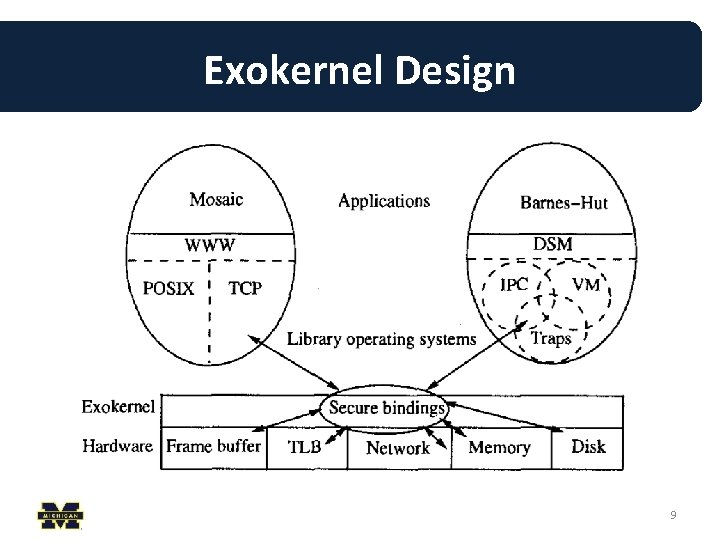 Exokernel Design 9 Exokernel Design 9