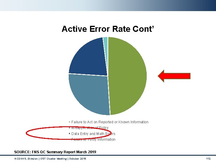 Active Error Rate Cont’ Failure to Act on Reported or Known Information Misapplication of