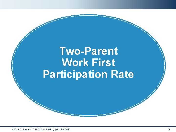 Two-Parent Work First Participation Rate NCDHHS, Division | OST Cluster Meeting | October 2019