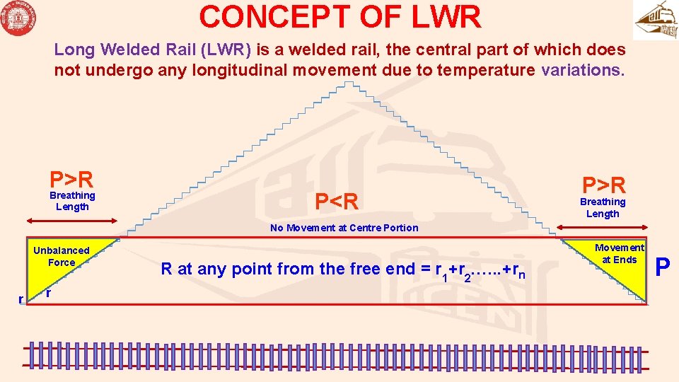 CONCEPT OF LWR Long Welded Rail (LWR) is a welded rail, the central part CONCEPT OF LWR Long Welded Rail (LWR) is a welded rail, the central part