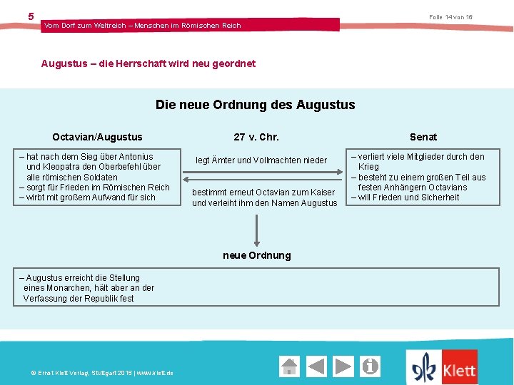 5 Folie 14 von 16 Vom Dorf zum Weltreich – Menschen im Römischen Reich