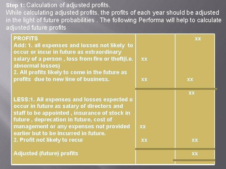 Step 1: Calculation of adjusted profits. While calculating adjusted profits, the profits of each