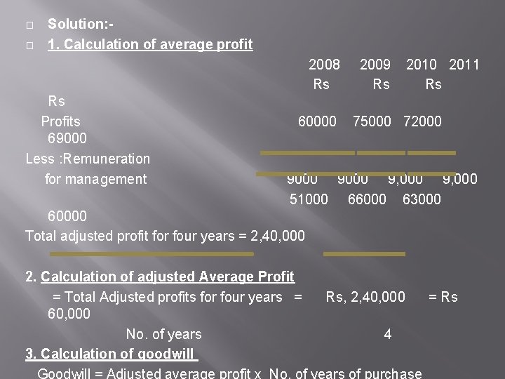 � � Solution: 1. Calculation of average profit 2008 Rs Rs Profits 69000 Less