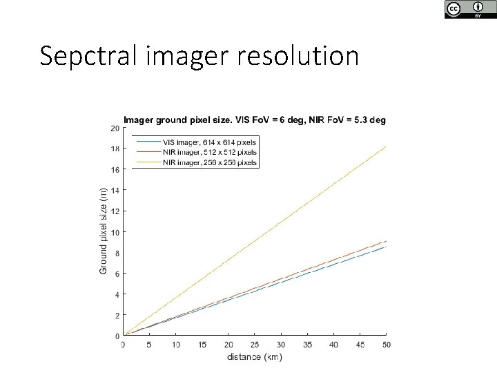 Sepctral imager resolution Sepctral imager resolution