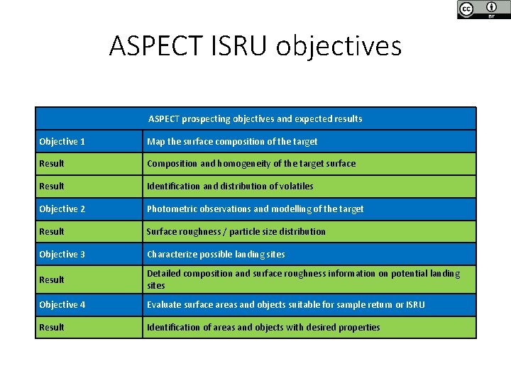 ASPECT ISRU objectives ASPECT prospecting objectives and expected results Objective 1 Map the surface