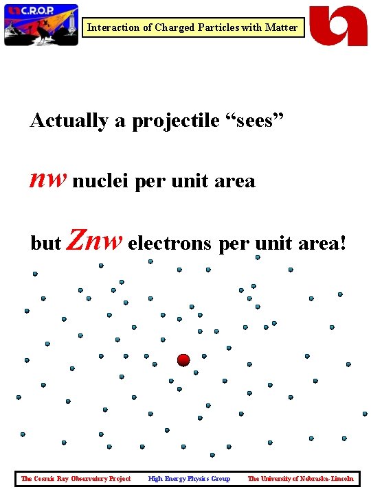 Interaction of Charged Particles with Matter Actually a projectile “sees” nw nuclei per unit