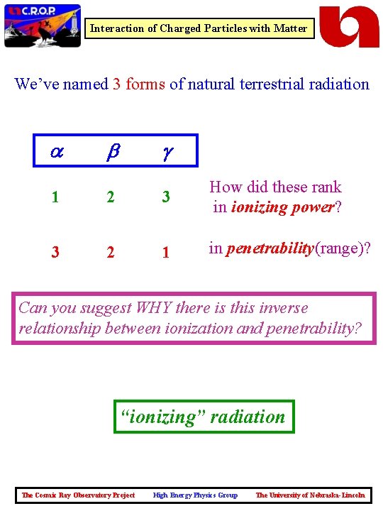 Interaction of Charged Particles with Matter We’ve named 3 forms of natural terrestrial radiation