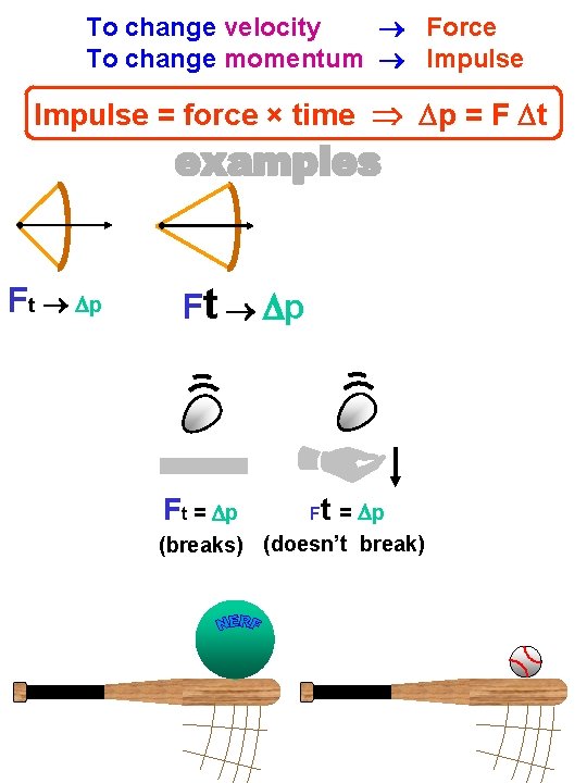 To change velocity Force Interaction of Charged Particles with Matter To change momentum Impulse