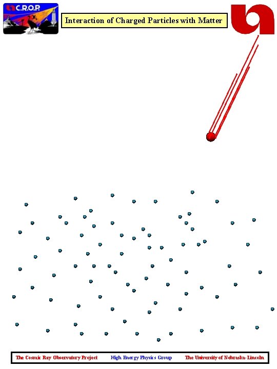 Interaction of Charged Particles with Matter The Cosmic Ray Observatory Project High Energy Physics