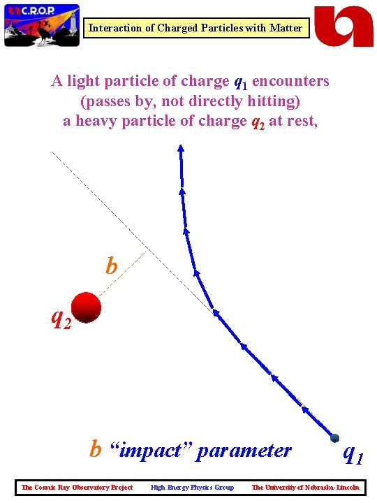 Interaction of Charged Particles with Matter A light particle of charge q 1 encounters