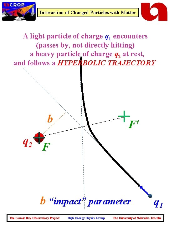 Interaction of Charged Particles with Matter A light particle of charge q 1 encounters