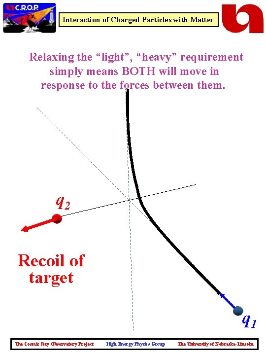 Interaction of Charged Particles with Matter Relaxing the “light”, “heavy” requirement simply means BOTH