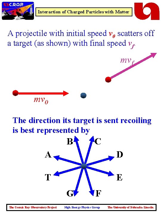 Interaction of Charged Particles with Matter A projectile with initial speed v 0 scatters