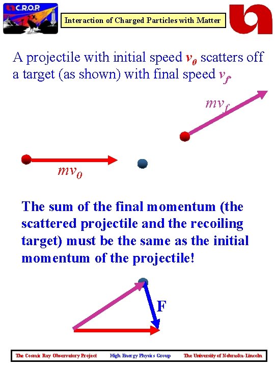 Interaction of Charged Particles with Matter A projectile with initial speed v 0 scatters