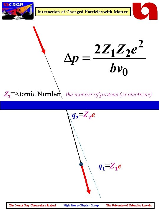 Interaction of Charged Particles with Matter Z 2≡Atomic Number, the number of protons (or