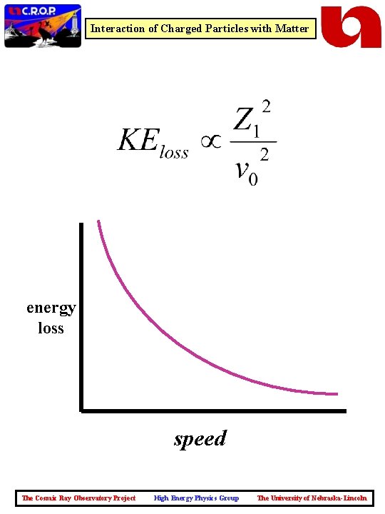 Interaction of Charged Particles with Matter energy loss speed The Cosmic Ray Observatory Project