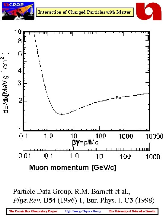 Interaction of Charged Particles with Matter bg Muon momentum [Ge. V/c] Particle Data Group,