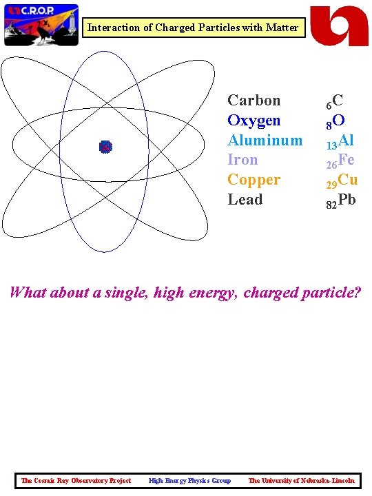 Interaction of Charged Particles with Matter Carbon Oxygen Aluminum Iron Copper Lead 6 C