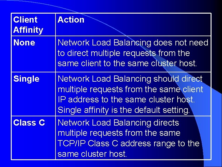 Client Affinity None Action Single Network Load Balancing should direct multiple requests from the