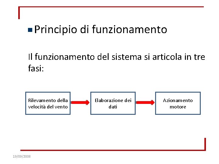 Principio di funzionamento Il funzionamento del sistema si articola in tre fasi: Rilevamento della