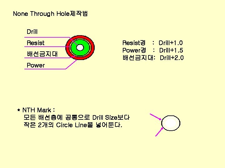 None Through Hole제작법 Drill Resist 배선금지대 Resist경 : Drill+1. 0 Power경 : Drill+1. 5