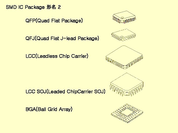 SMD IC Package 形名 2 QFP(Quad Flat Package) QFJ(Quad Flat J-lead Package) LCC(Leadless Chip