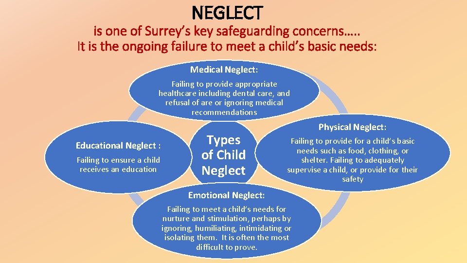 NEGLECT is one of Surrey’s key safeguarding concerns…. . It is the ongoing failure NEGLECT is one of Surrey’s key safeguarding concerns…. . It is the ongoing failure
